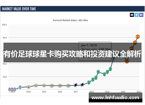 有价足球球星卡购买攻略和投资建议全解析